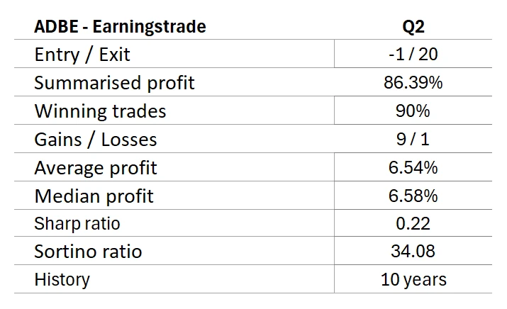 ADBE Backtest Result Table Trade1