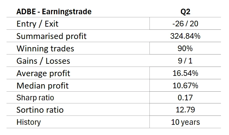 ADBE Backtest Result Table Trade2